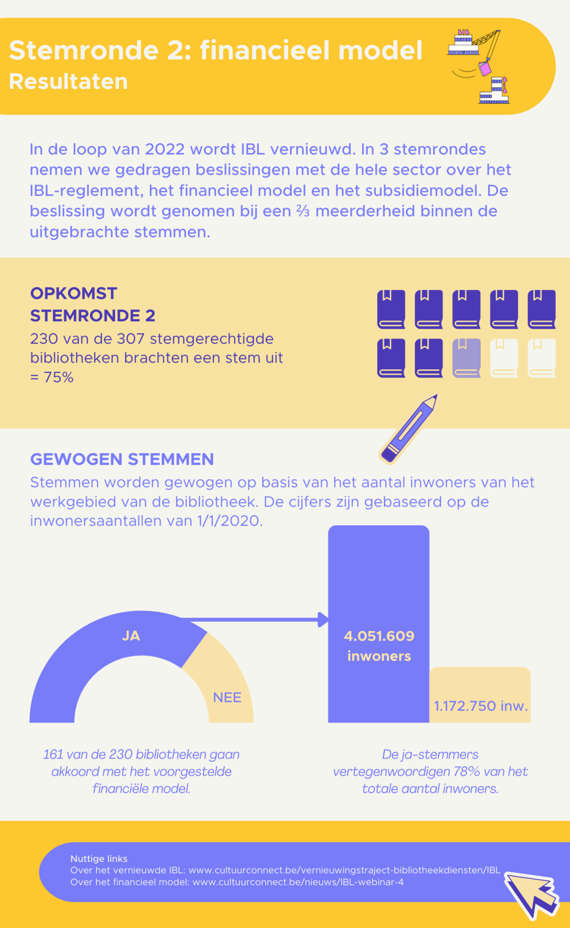 Het vernieuwde IBL - financieel model