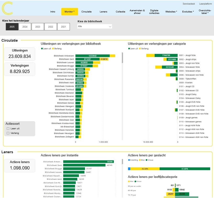 Screenshot van het vergelijkingsdashboard
