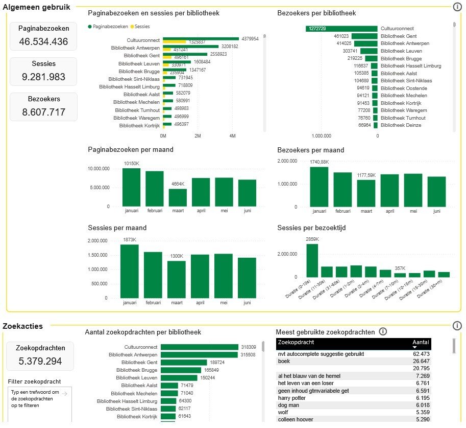 Screenshot vergelijkingsdashboard websites